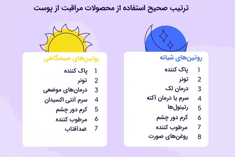 تعیین نوع پوست