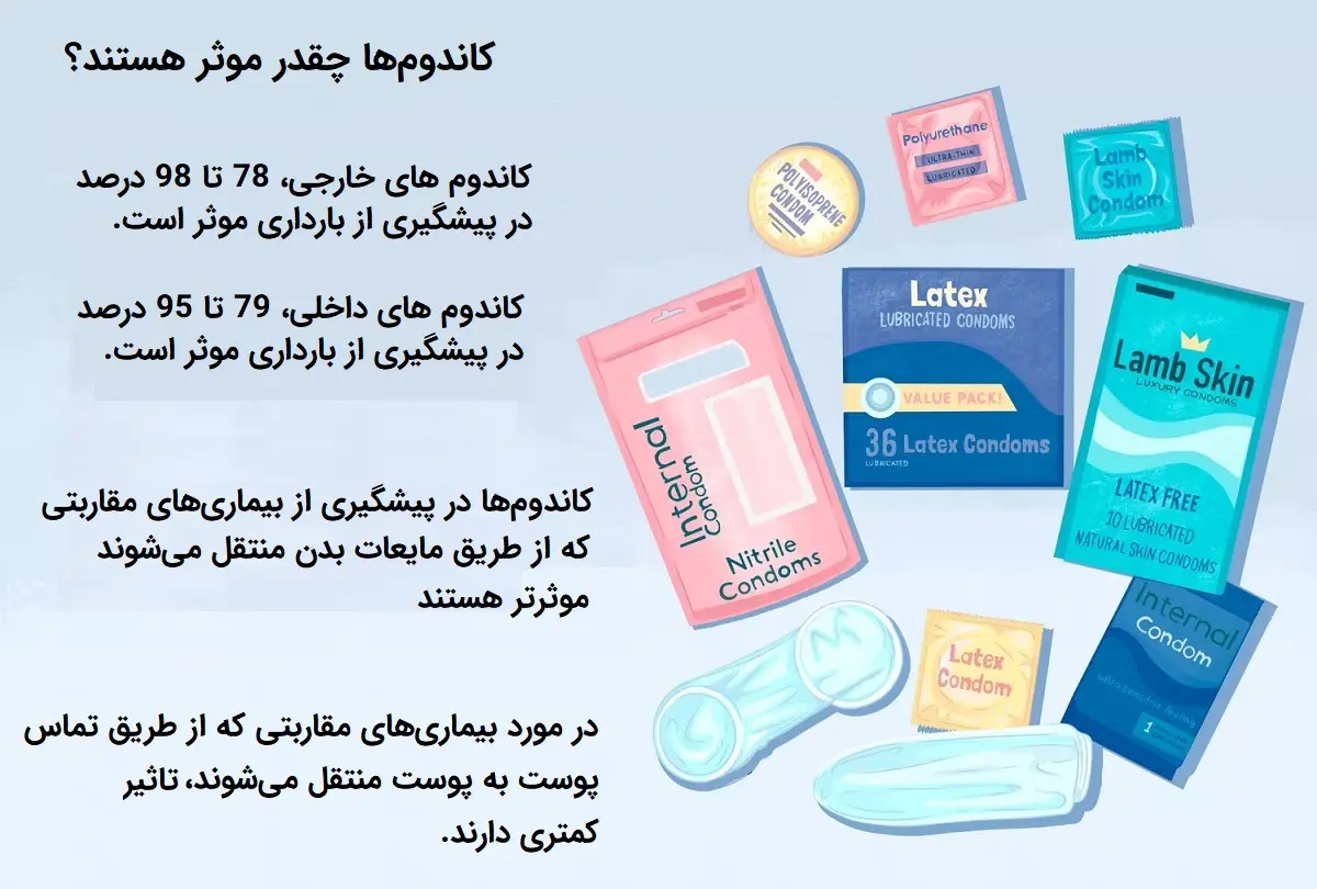 انواع کاندوم