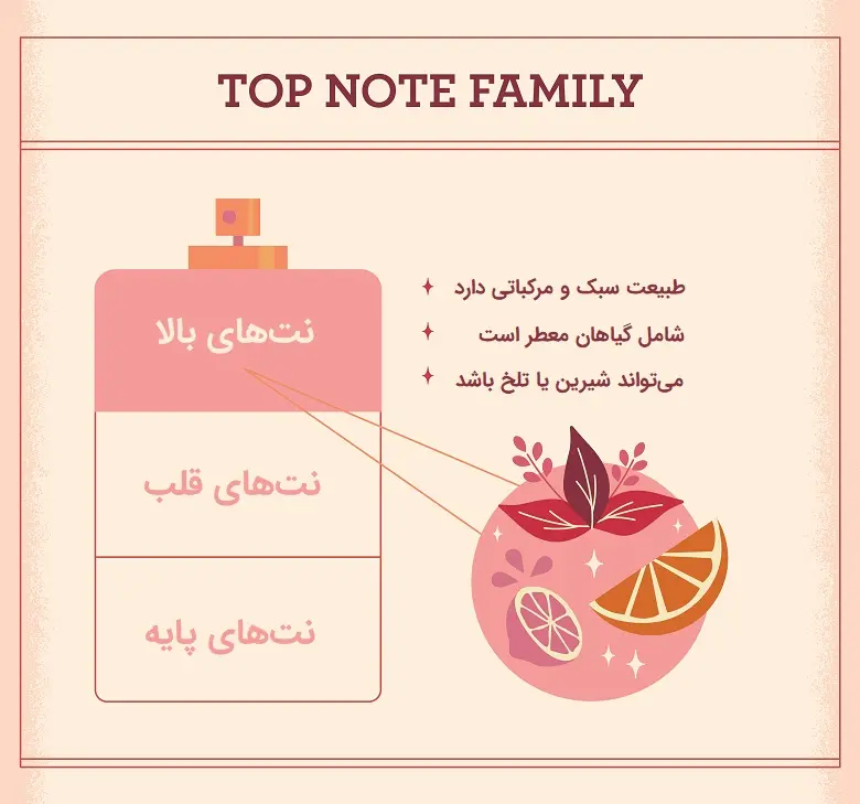 نت‌های ابتدایی