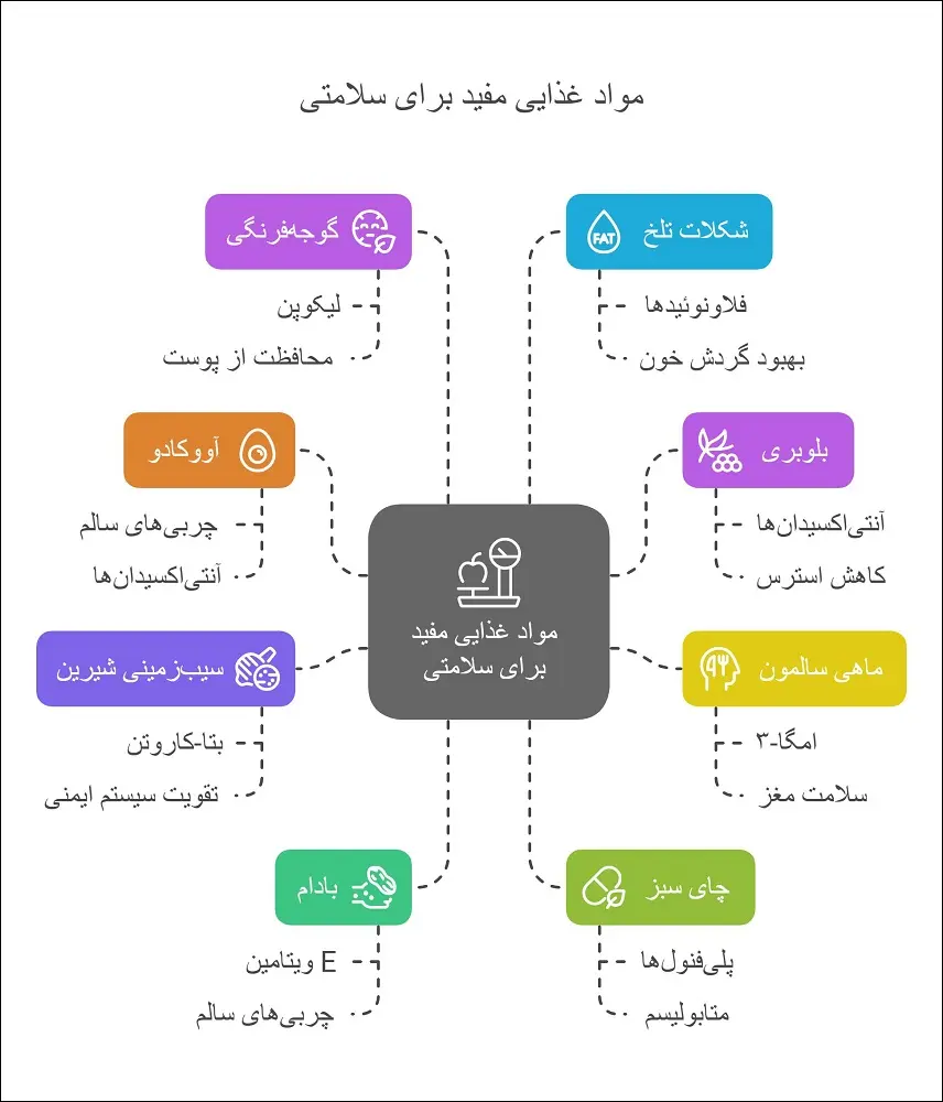 ۸ غذایی که کمک می‌کند بدنمان سالم‌تر باشد