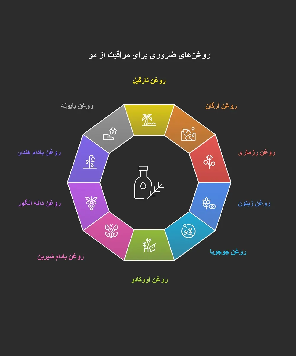 10 روغن طبیعی برای موها