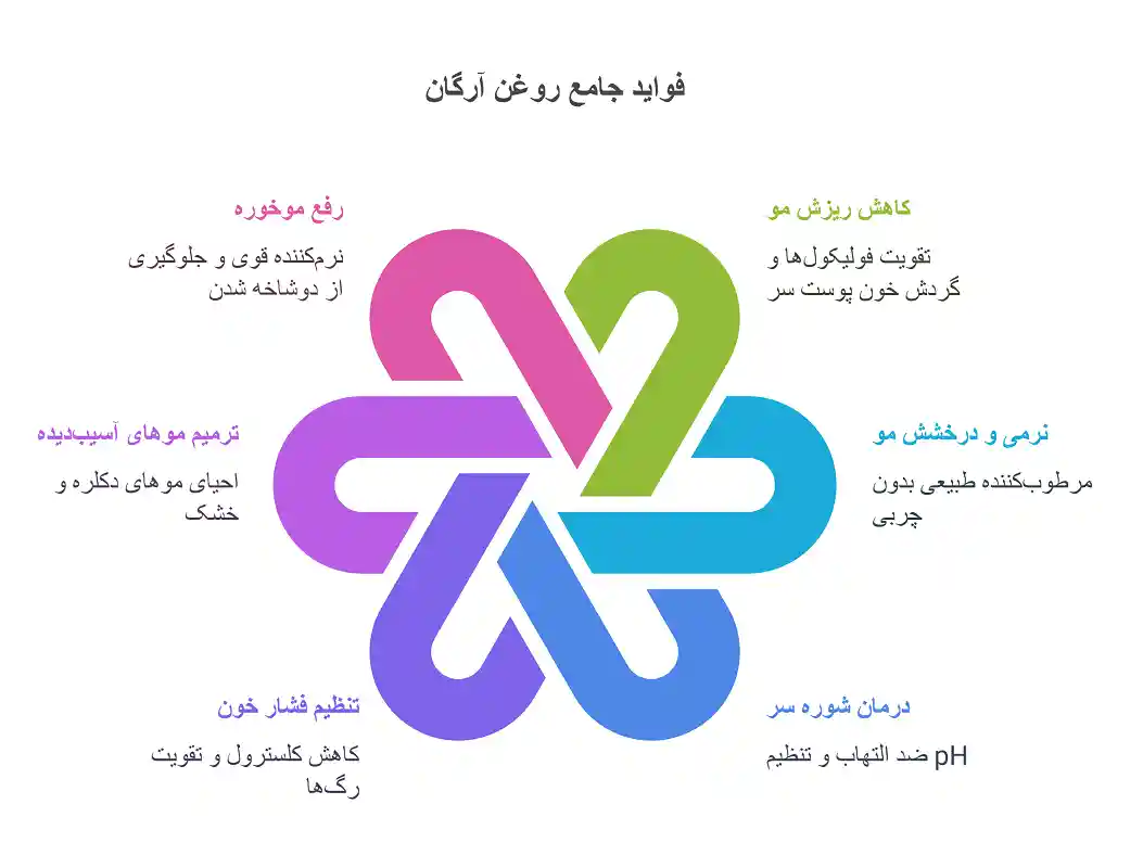 استفاده یک‌ماهه از روغن آرگان، چه فوایدی دارد؟