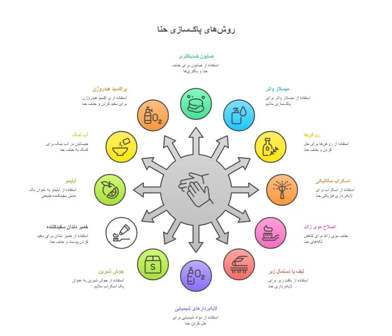 روشهای پاکسازی حنا از روی پوست